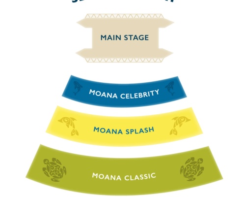 Ka Moana Luau | Hawaii Tours and Activities