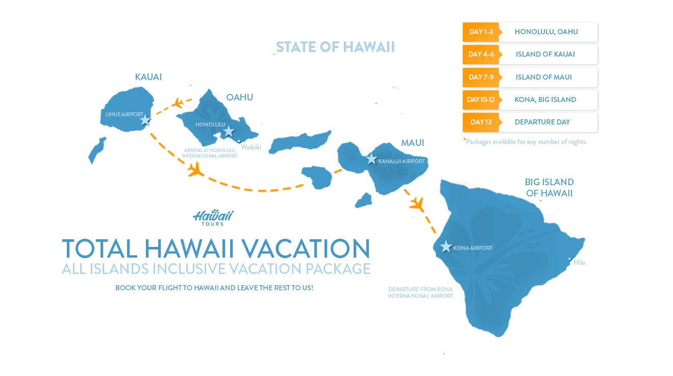 Total Hawaii Vacation Packages Oahu, Maui, Big Island, & Kauai Tours